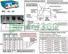 Cavity and Hydraulic Pressure Monitor and Controller