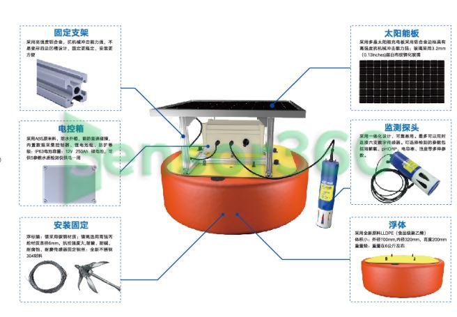 Buoy type water quality automatic monitoring station manufacturer