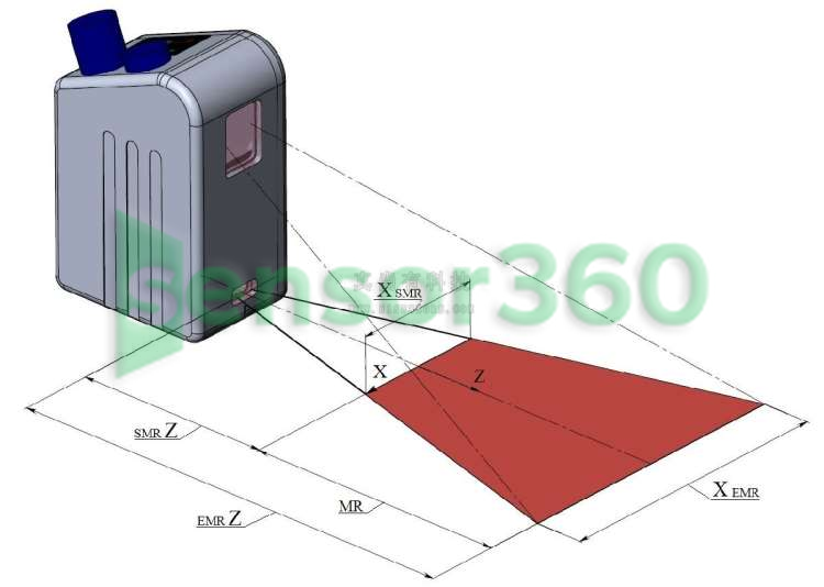 ZLDS202 line laser scanning sensor