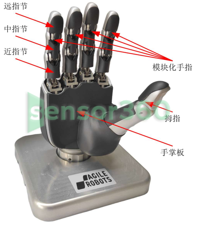 Five-finger manipulator