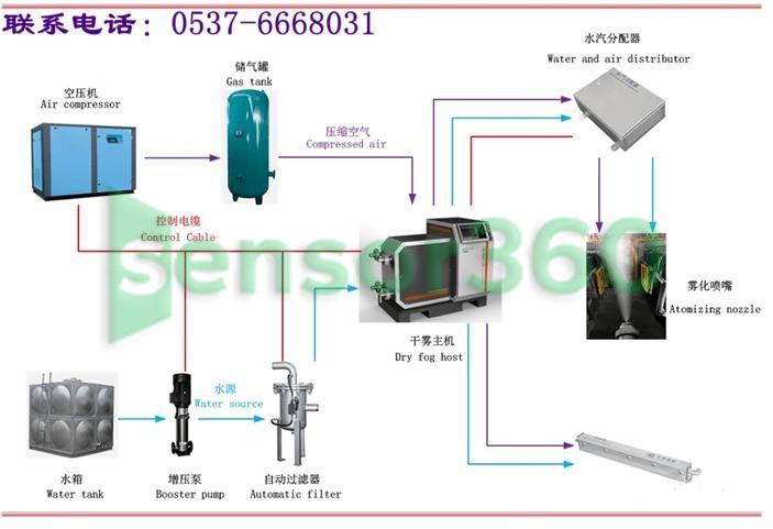 Coal washing plant negative pressure induced dust removal system device 135627l8Oll