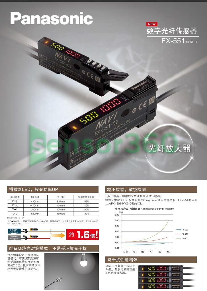 Panasonic fiber amplifier FX-551-C2